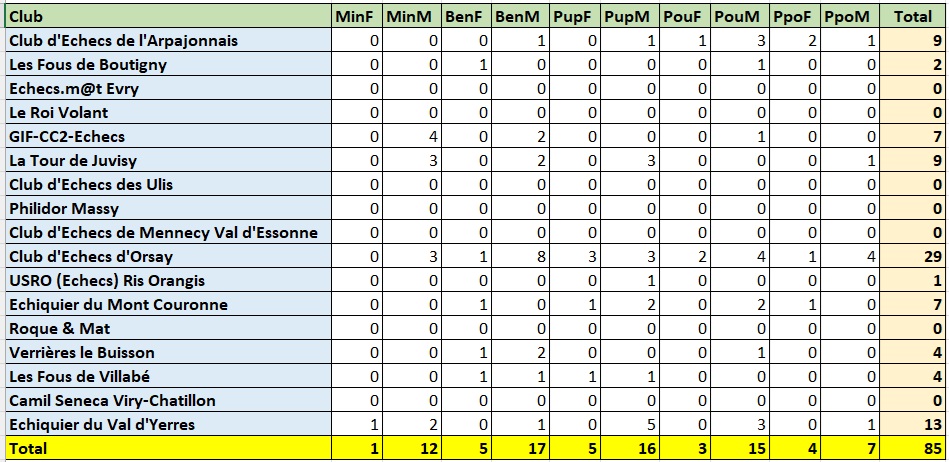Festival international des jeunes de la Ligue IdF 2024: participation des jeunes de l&rsquo;Essonne et qualification au championnat de France jeunes
